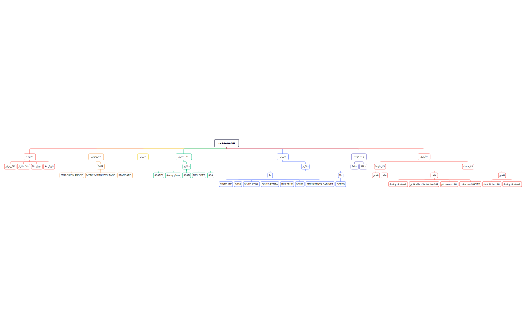 کنترل دینامیک نویان