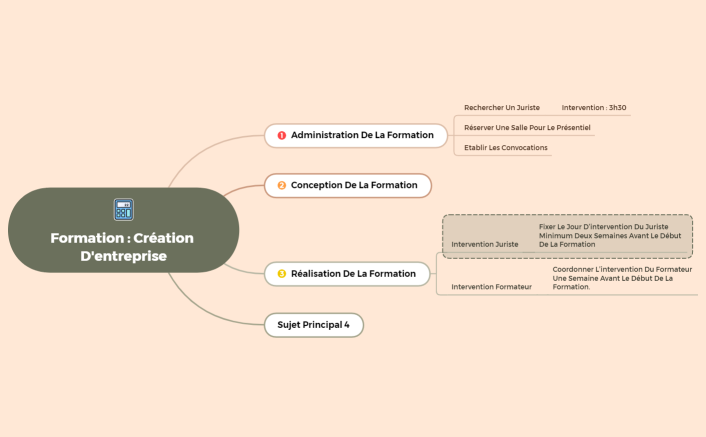 Formation creation entreprise.xmind