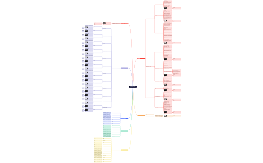 Ментальная карта