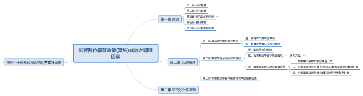 影響數位學習政策(實施)成效之關鍵因素