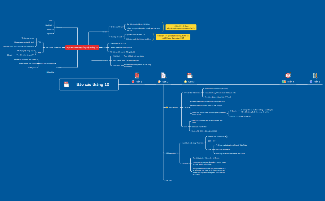 Kế Hoạch và Báo Cáo Công Việc Tháng 10.2022