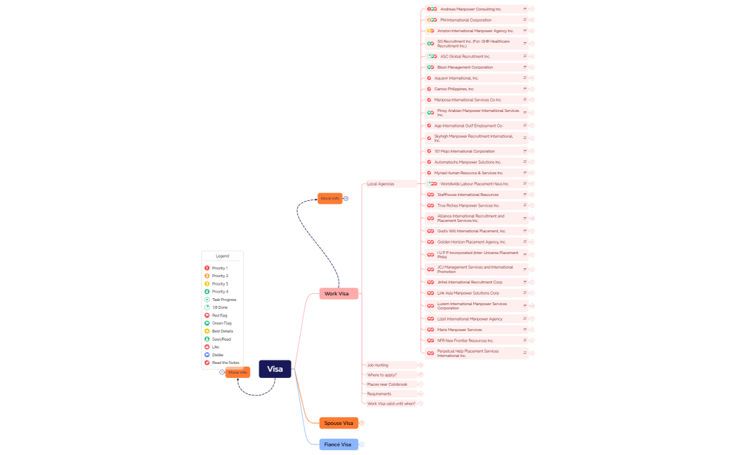 How to be with my Tomato