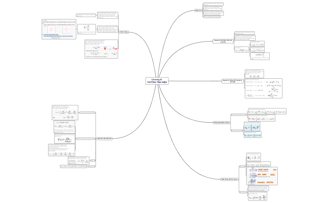 Chương III TRƯỜNG TĨNH ĐIỆN