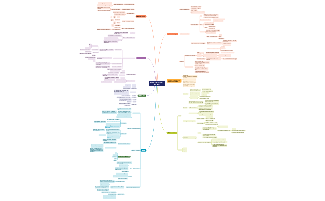 Politisches System der BRD.xmind
