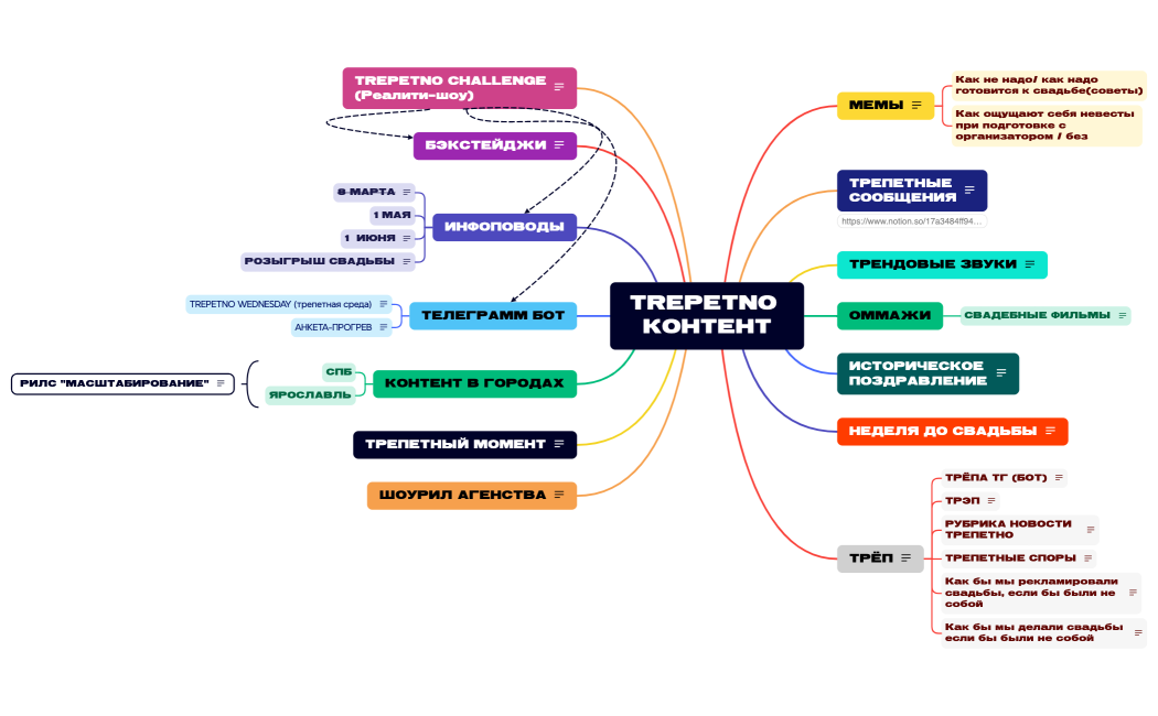 TREPETNO КОНТЕНТ