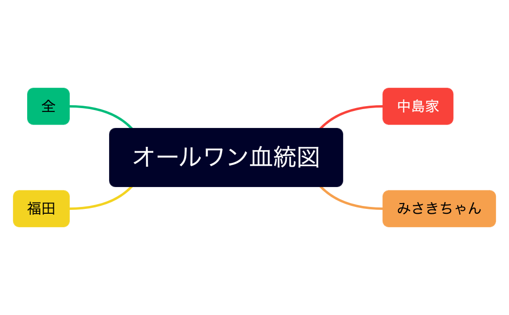 マインドマップ