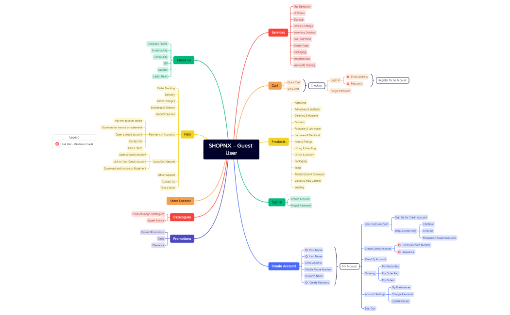 SHOPNX - Guest User.xmind