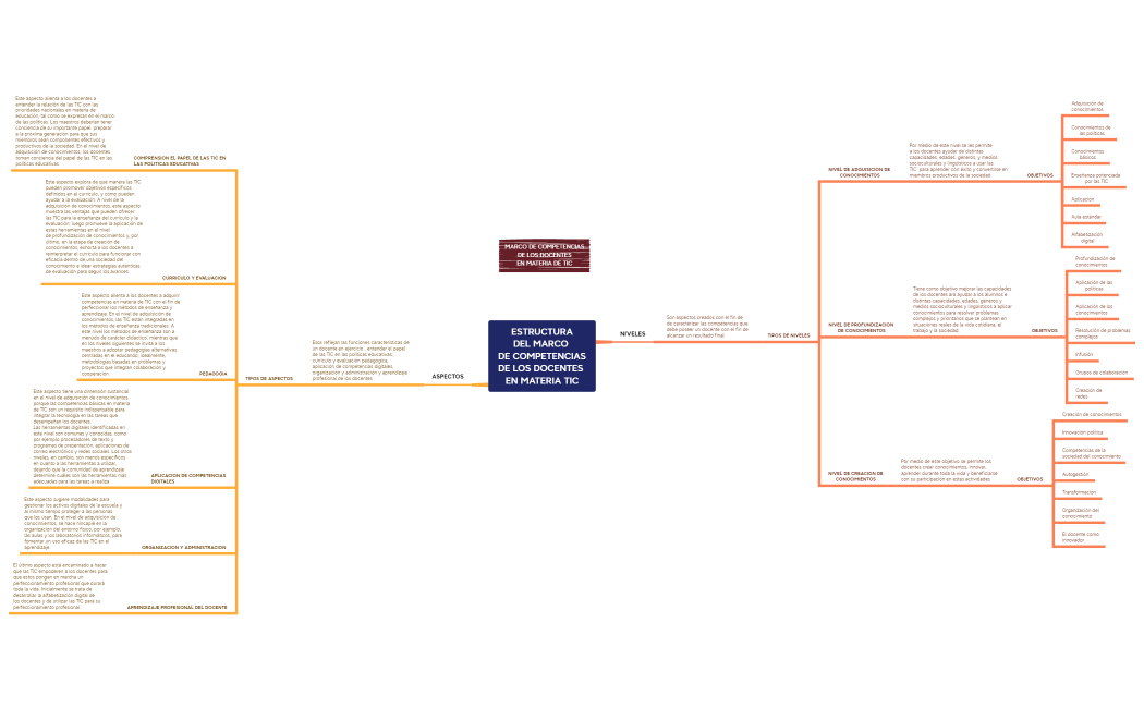 ESTRUCTURA  DEL MARCO  DE COMPETENCIAS DE LOS DOCENTES  EN MATERIA TIC