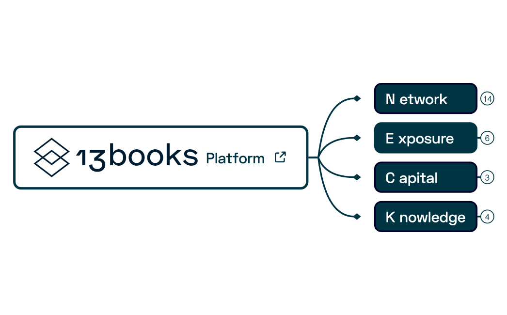 Platform-Team-Presentation