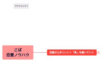 こば恋愛ノウハウ