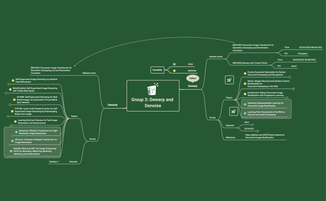 Dewarp Denoise Survey
