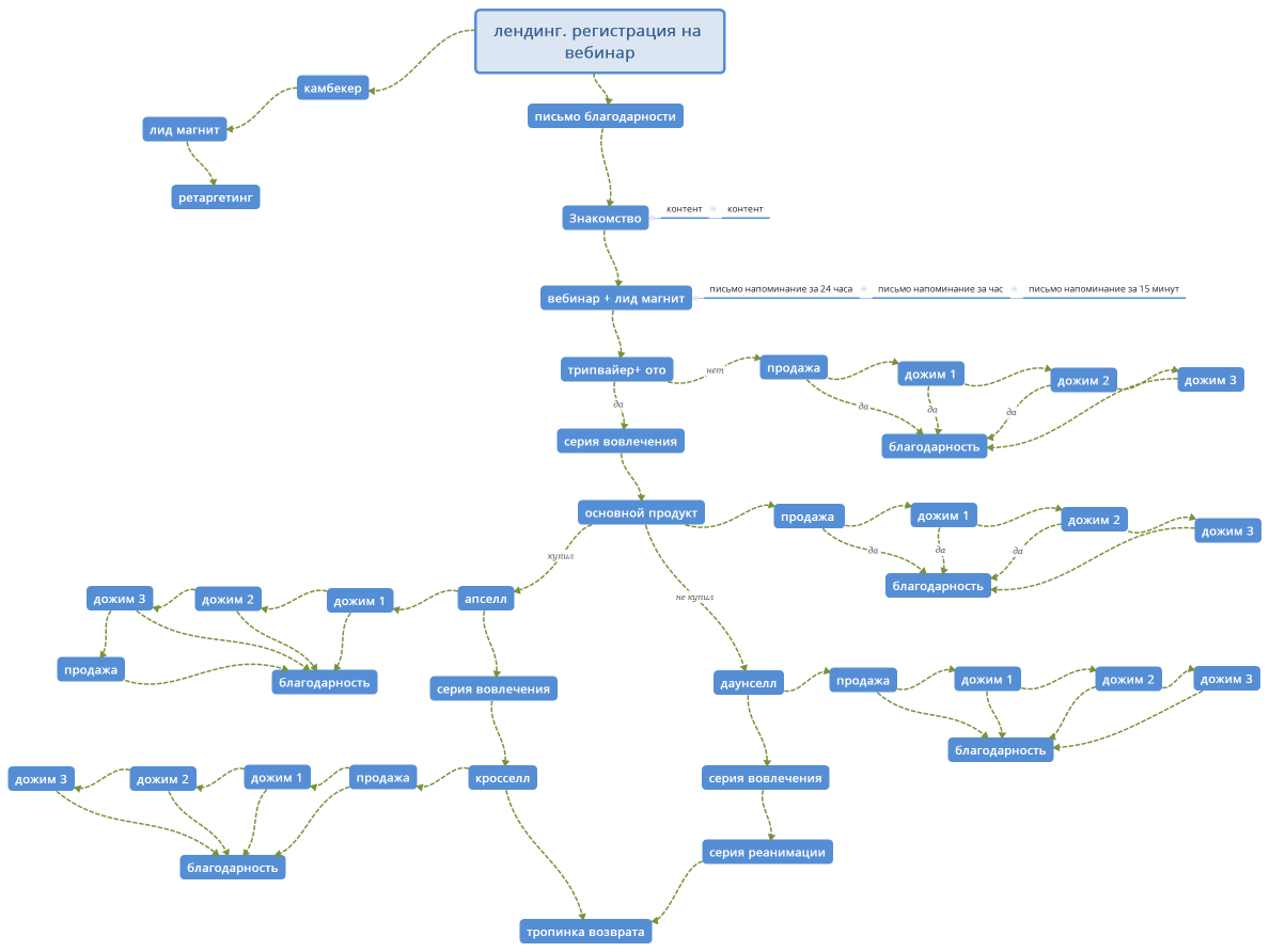 лендинг. регистрация на вебинар