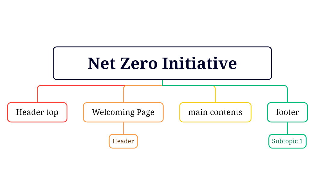 Net Zero Initiative Prototype
