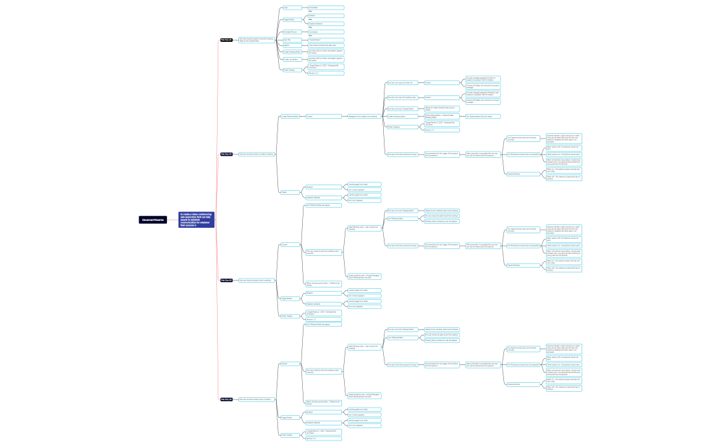 Quaranteams-Technowave