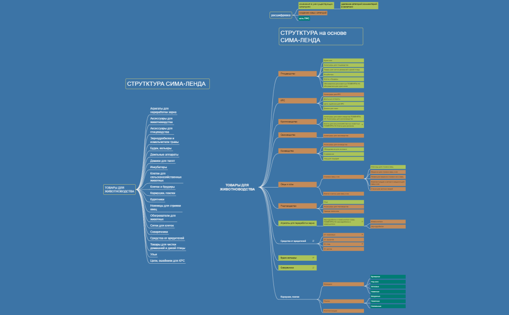 ПРОРАБОТКА РАЗДЕЛОВ ЖИВОТНОВОДСТВА