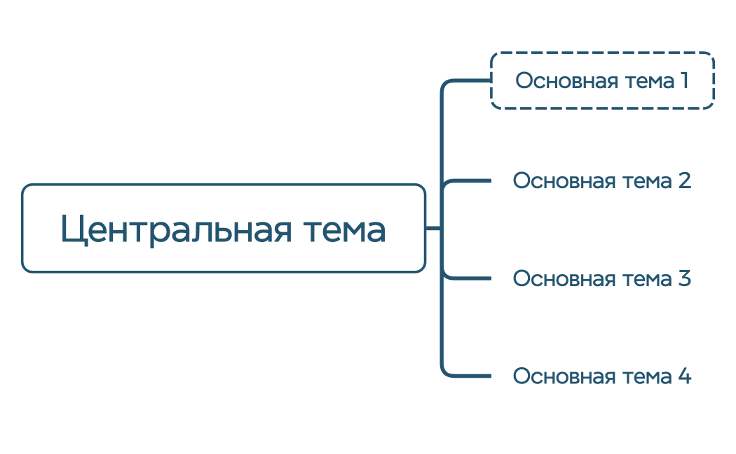 Логическая карта