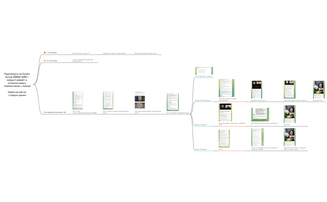 Перезапуск по базам ботов 2000+ 400 + новые ( инвайт и отписка новых подписчиков с попок)Зовем на ав по старым ценам