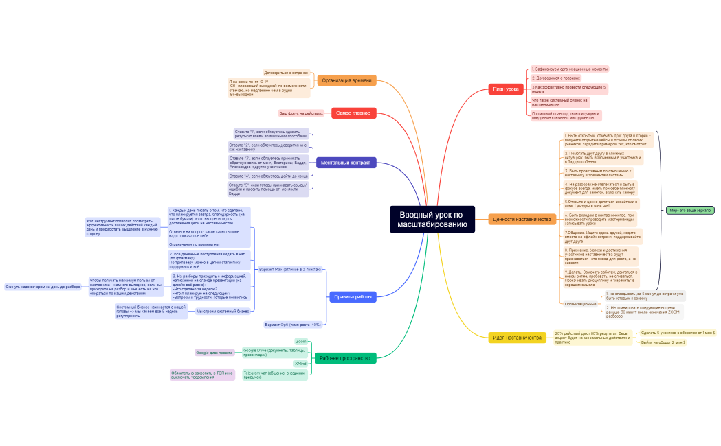 Вводный урок по масштабированию