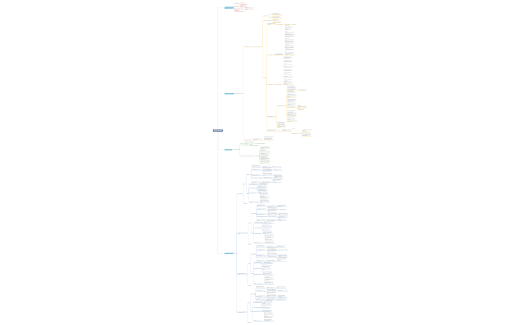 Продукт пробник