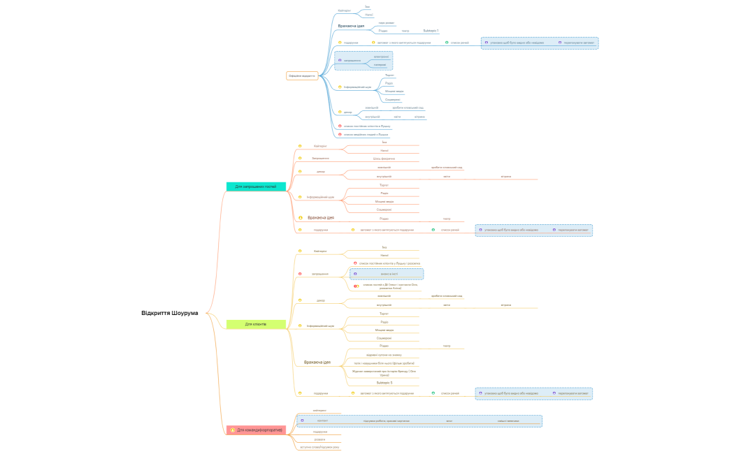 Загальна картина роботи