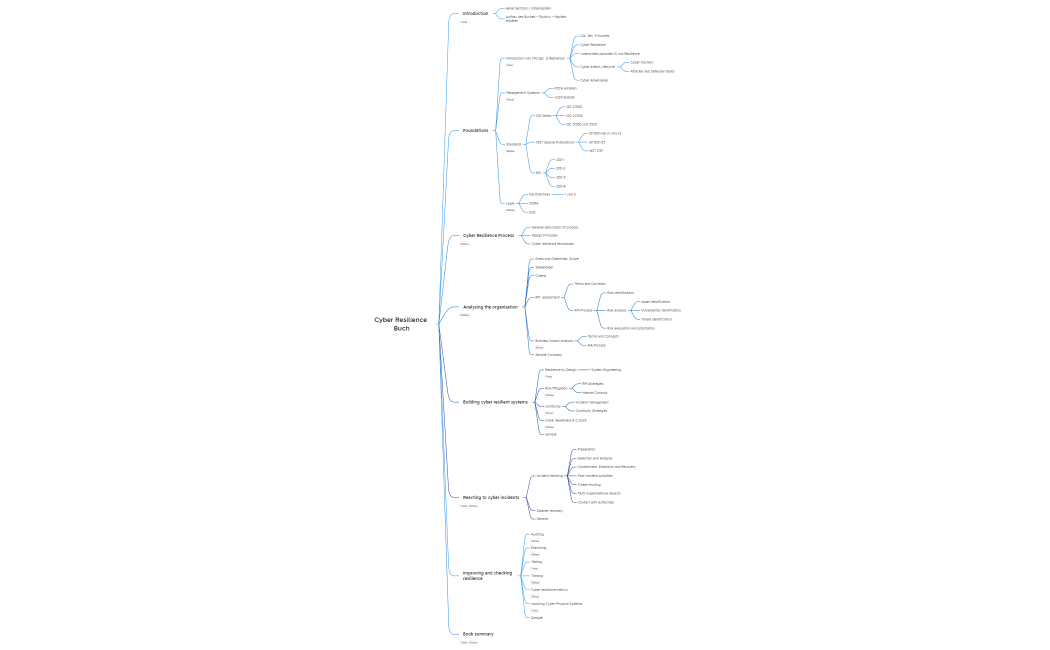Cyber Resilience Buch