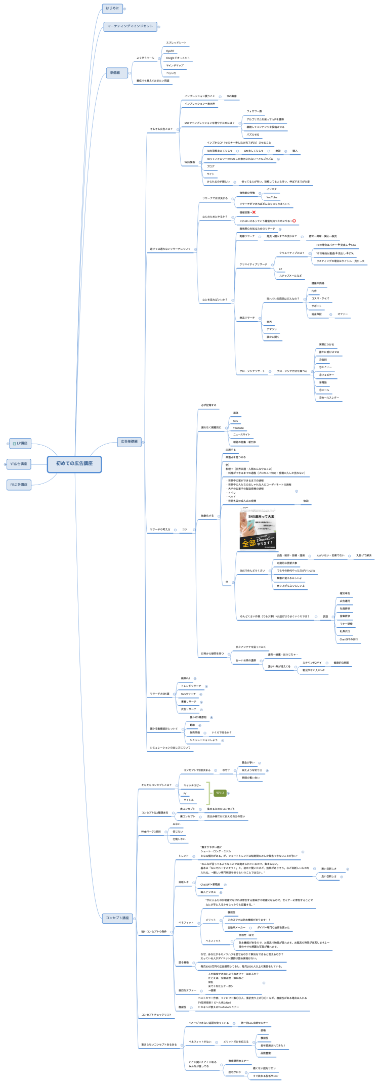 初めての広告講座