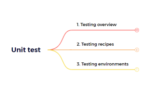 Unit testing