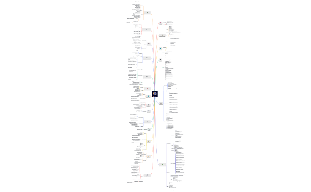 Таблица обучений