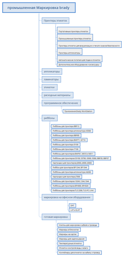 промышленная Маркировка brady 