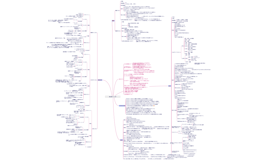関谷陽子３ｃ分析