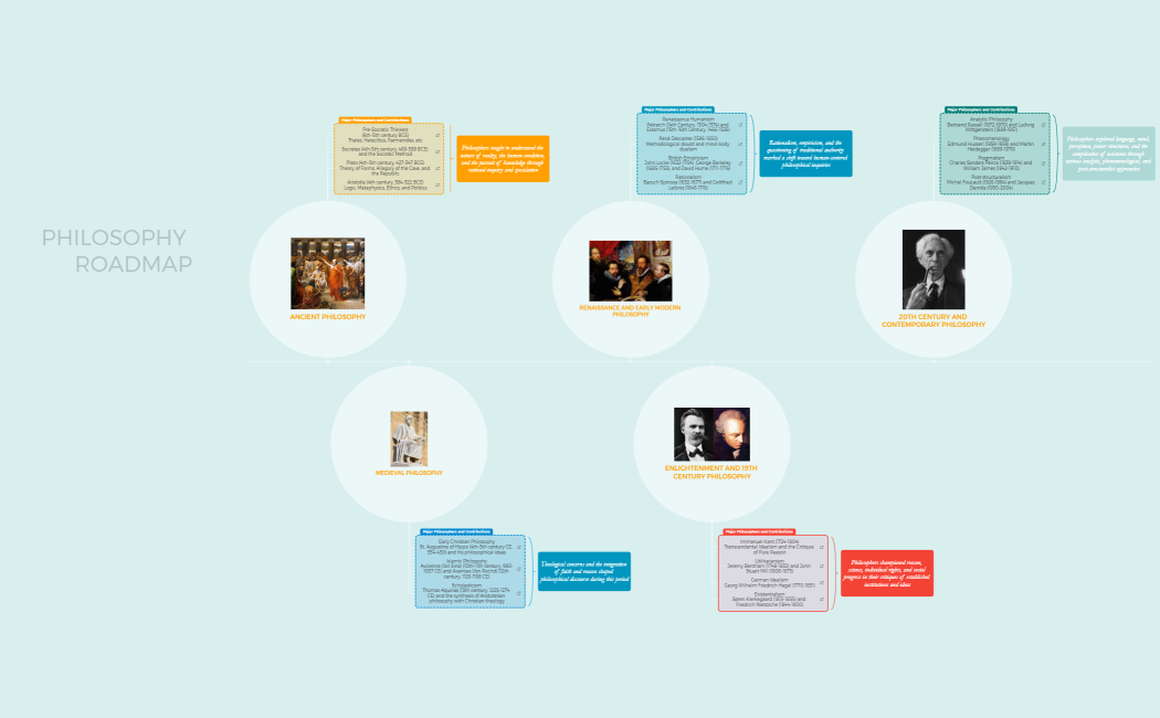 PRODUCT DEVELOPMENT TIMELINE