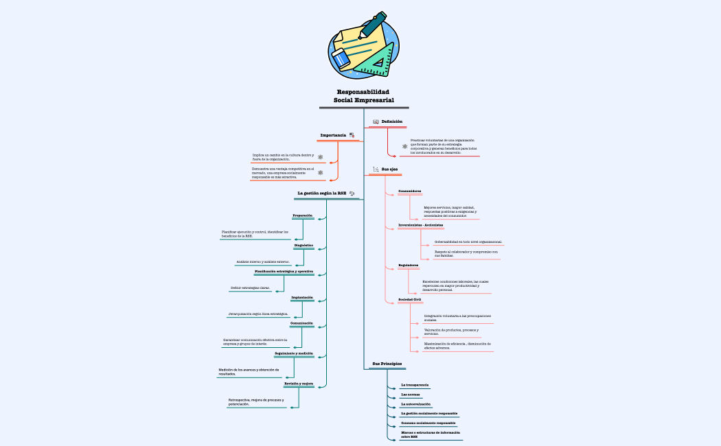 Responsabilidad Social Empresarial