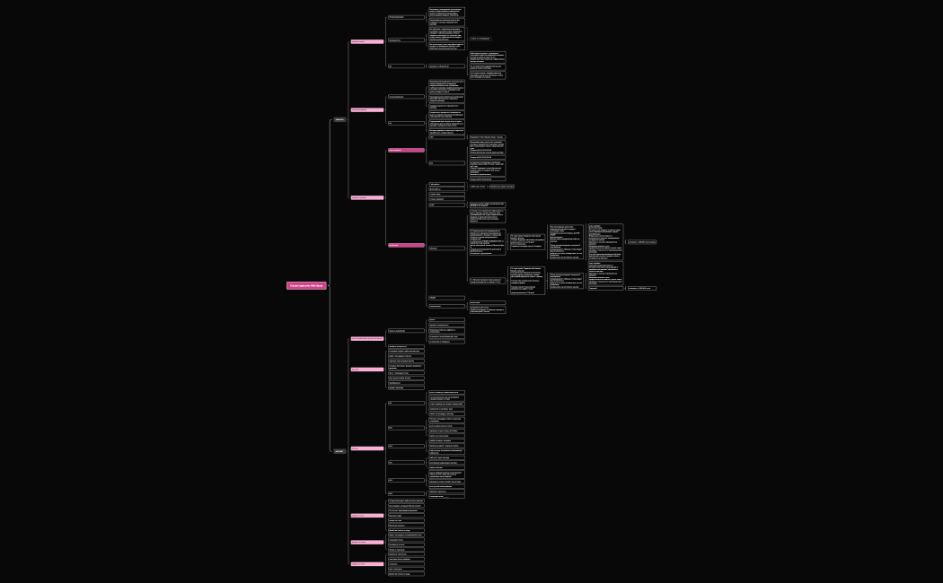 Салон красоты Айя броу