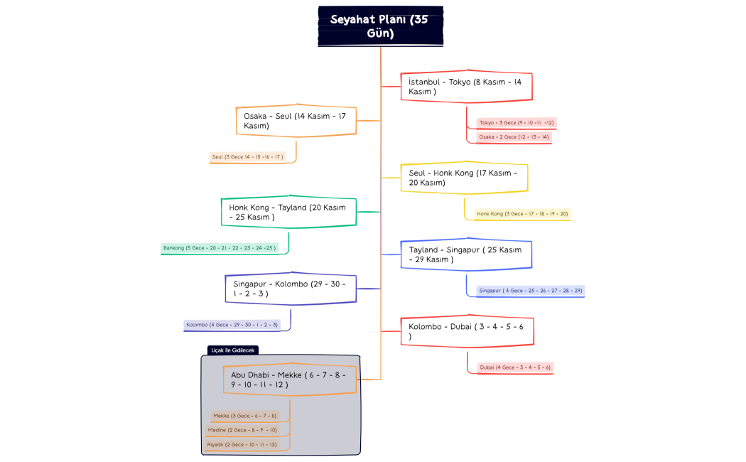 Seyahat Planı (35 Gün)