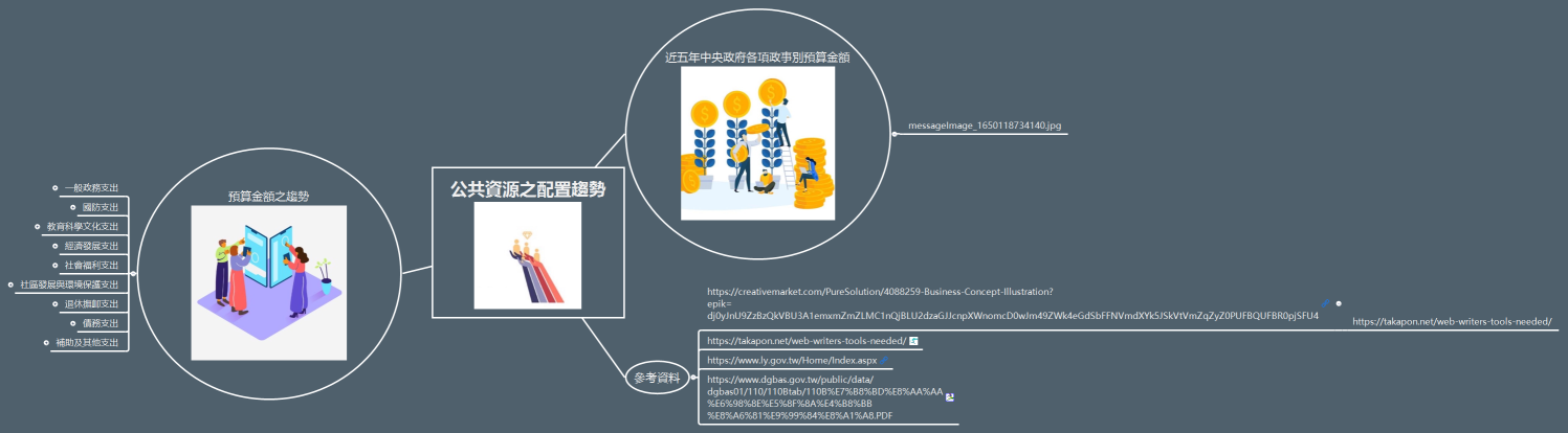 公共資源之配置趨勢123