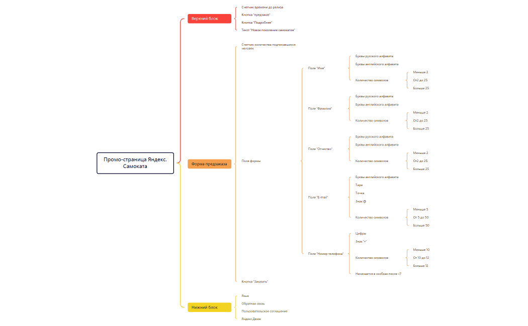 Промо-страница Яндекс.Самоката