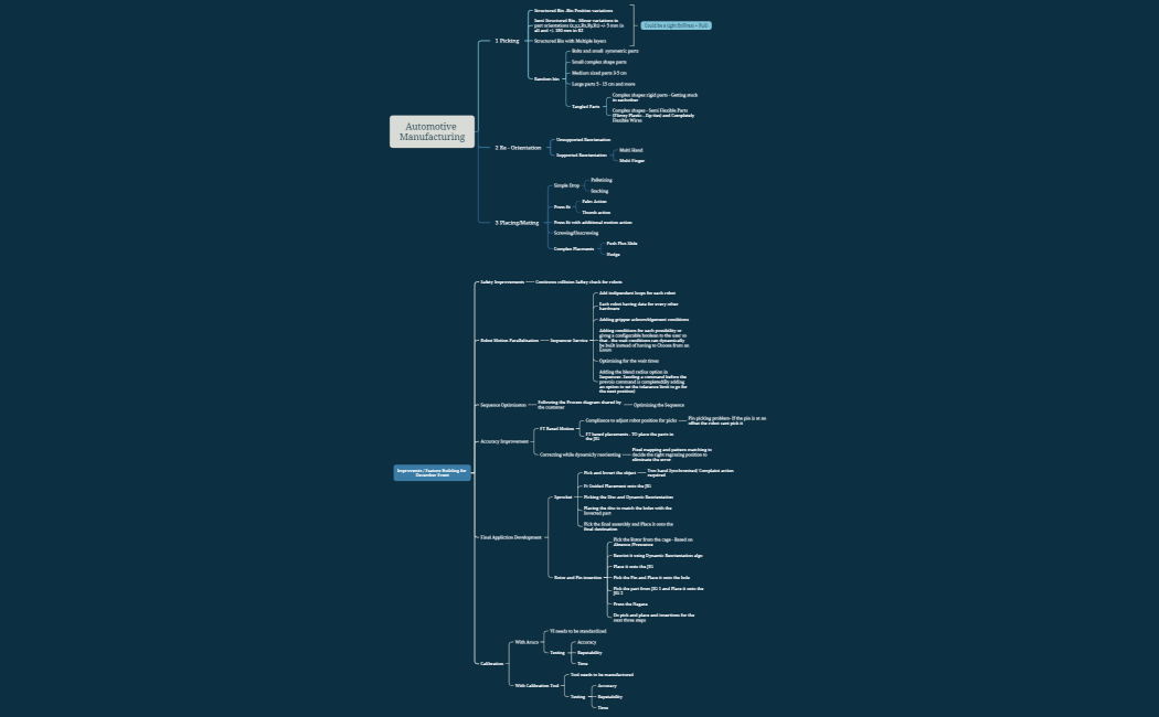 Automotive Manufacturing - App demo Building