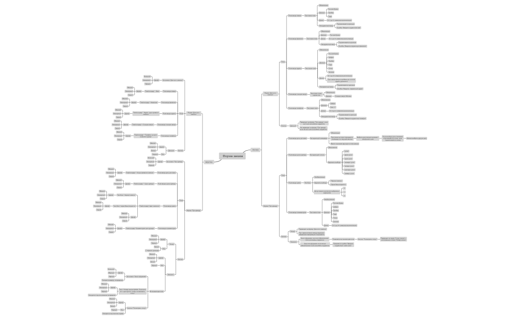 Форма заказа