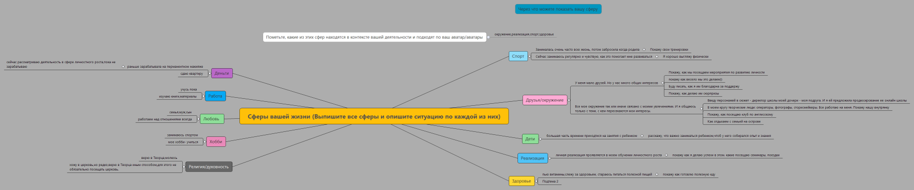 Сферы вашей жизни
