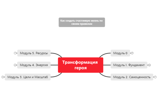 Трансформация героя_программа