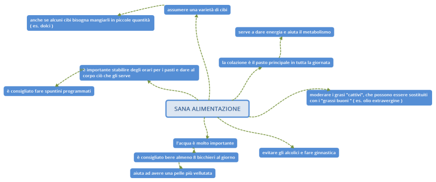 SANA ALIMENTAZIONE