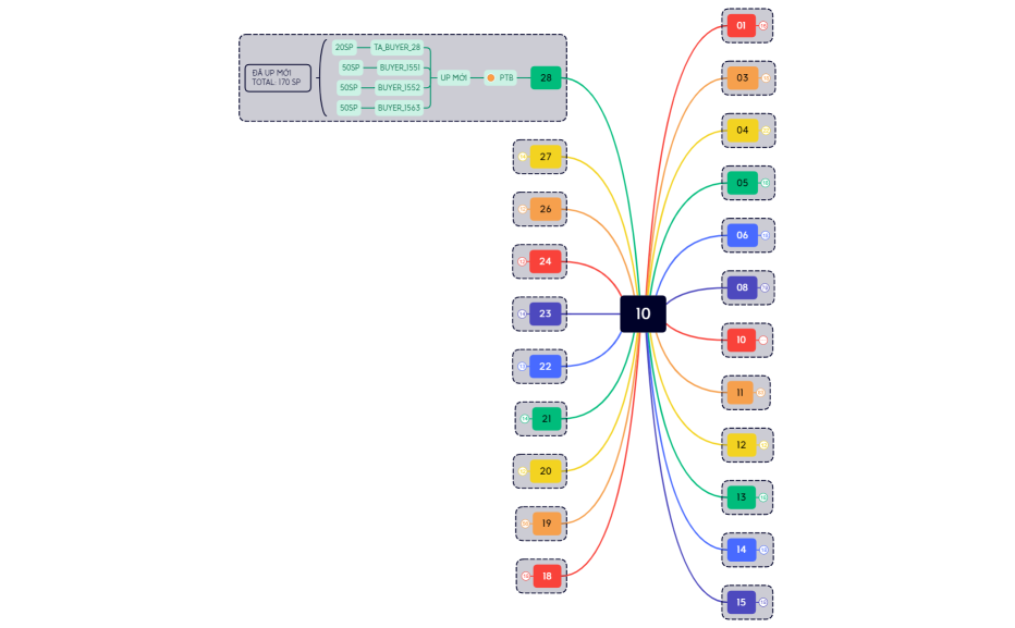 Báo cáo của tháng 10
