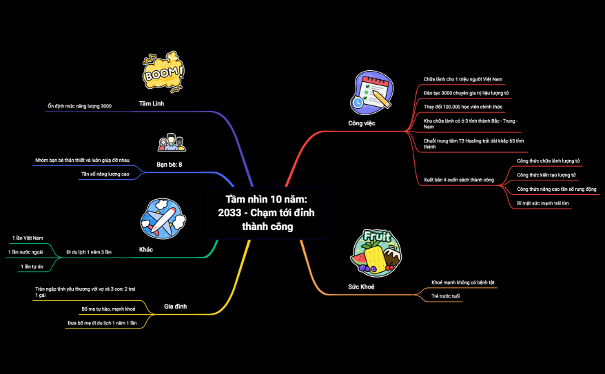 10 năm - Chạm đỉnh thành công.xmind
