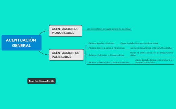 Acentuación General