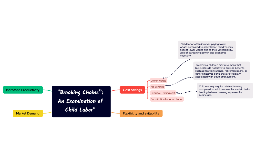 Breaking Chains” An Examination of Child Labor  mind map 2