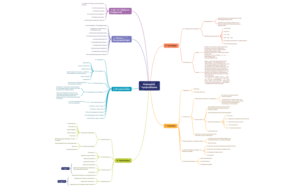 Gekopplte Feldprobleme.xmind