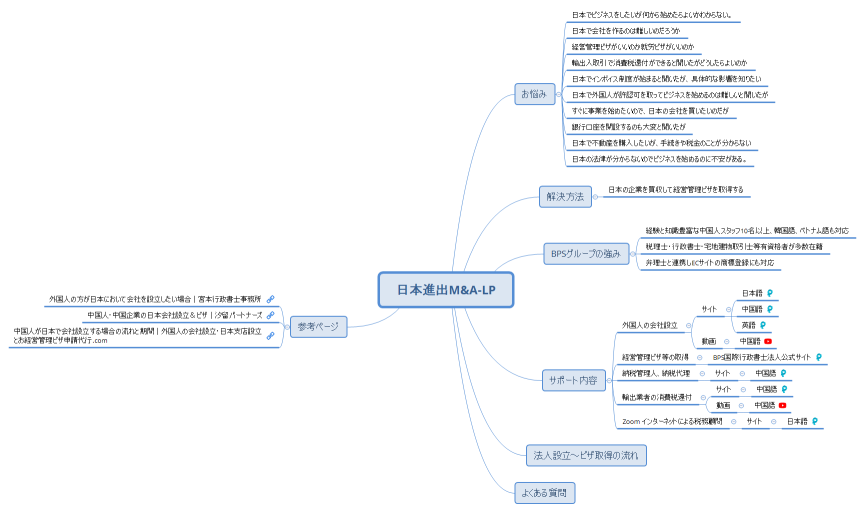 日本進出M&A-LP