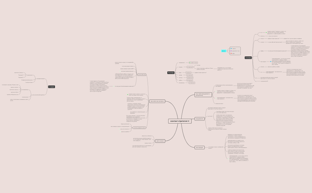 контент стратегия телеграм