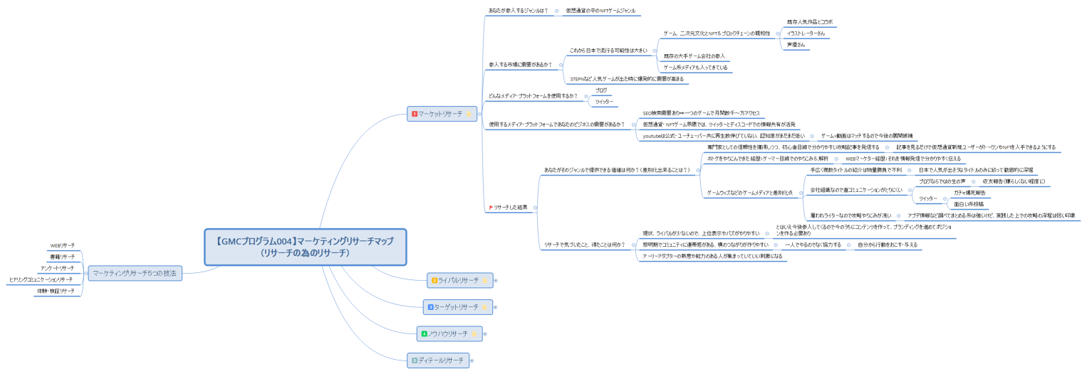 【GMCプログラム004】マーケティングリサーチマップ（リサーチの為のリサーチ）【松本】