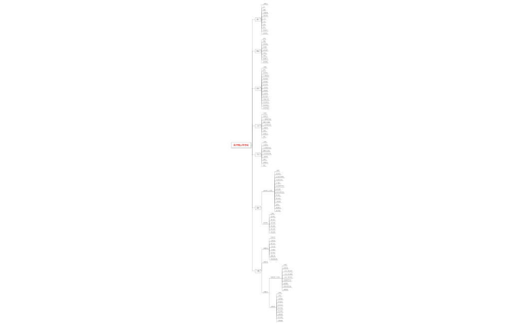 各流程业务字段